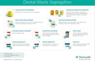 Dental Segregation - Containers.PNG